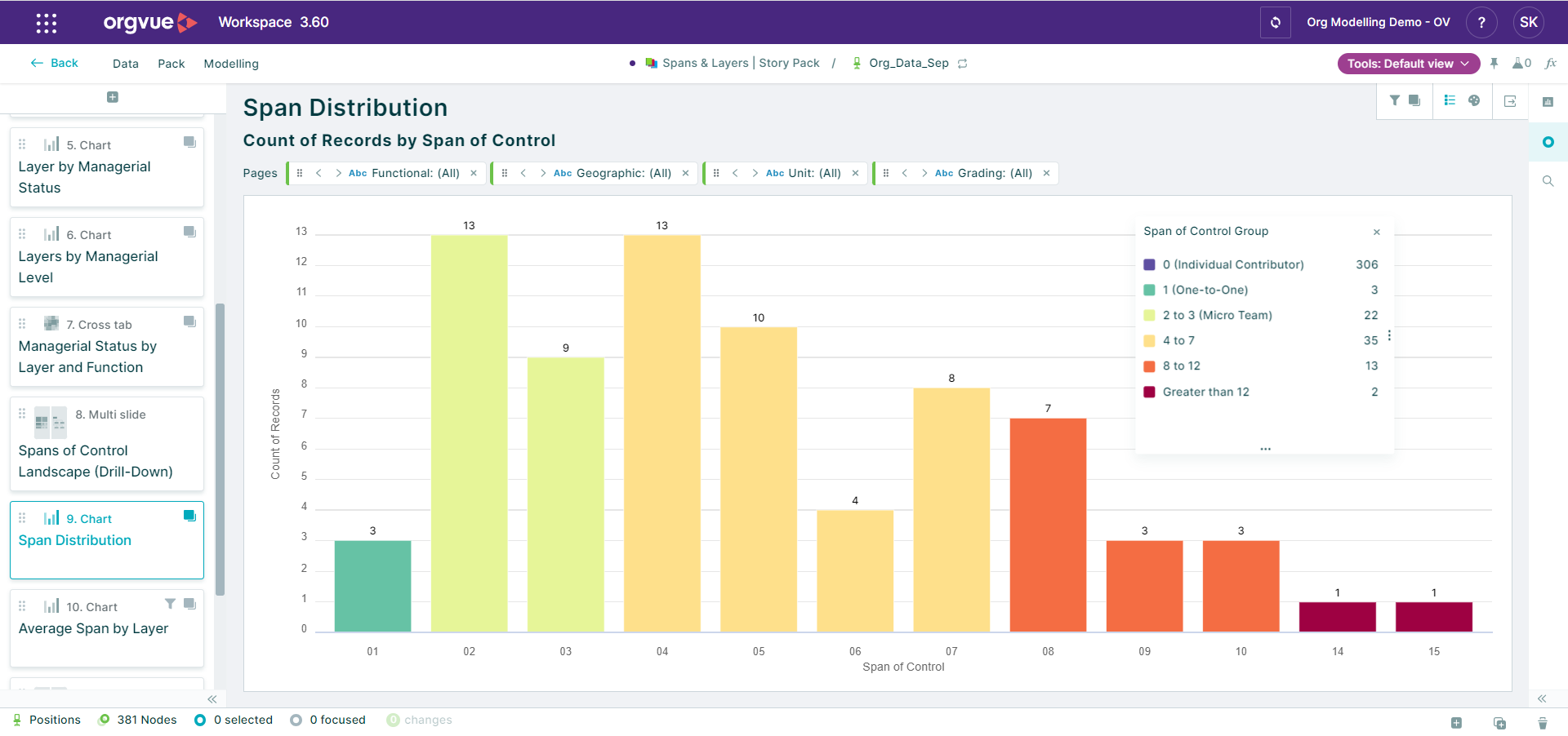 A screenshot of a graph  Description automatically generated with medium confidence