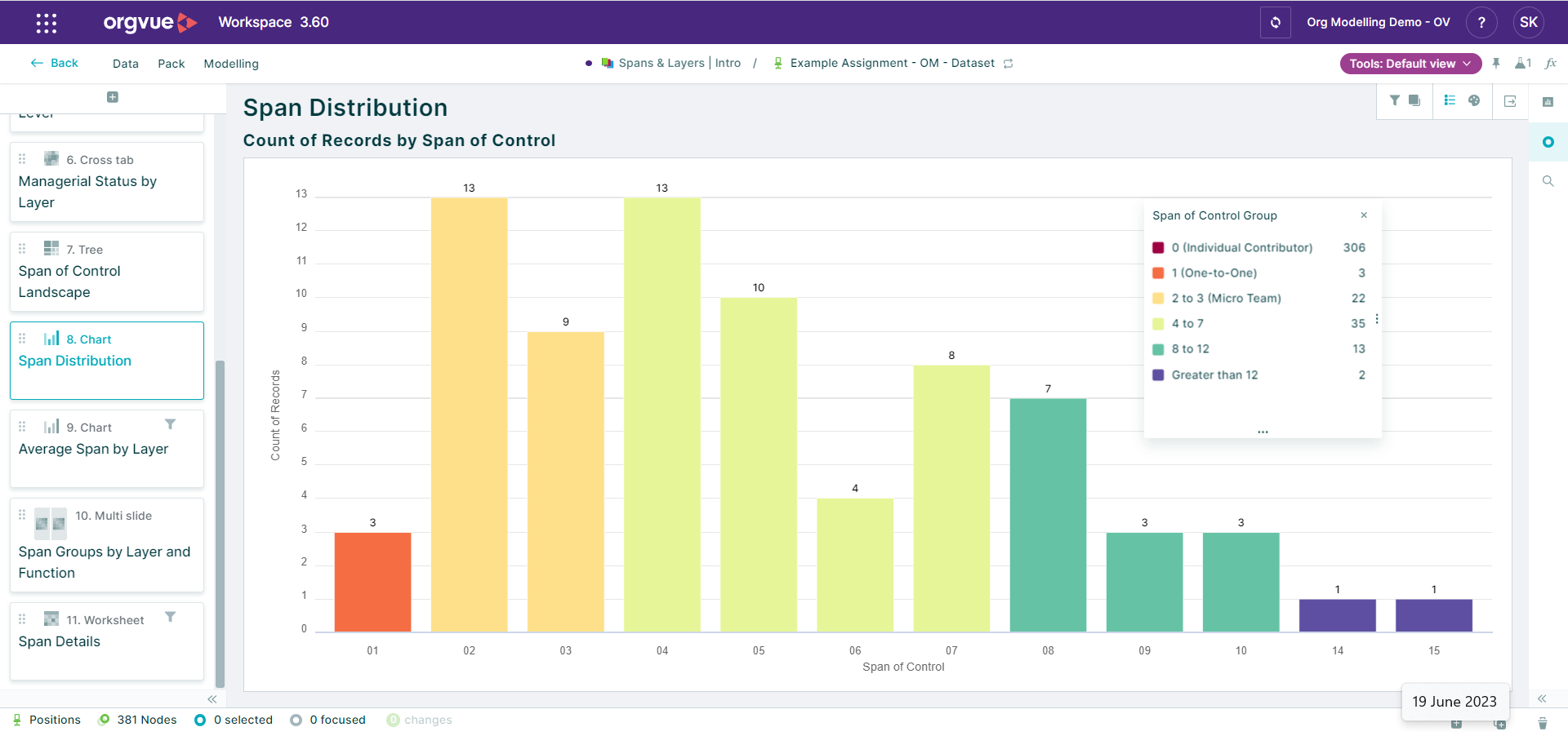 A screenshot of a graph  Description automatically generated with medium confidence