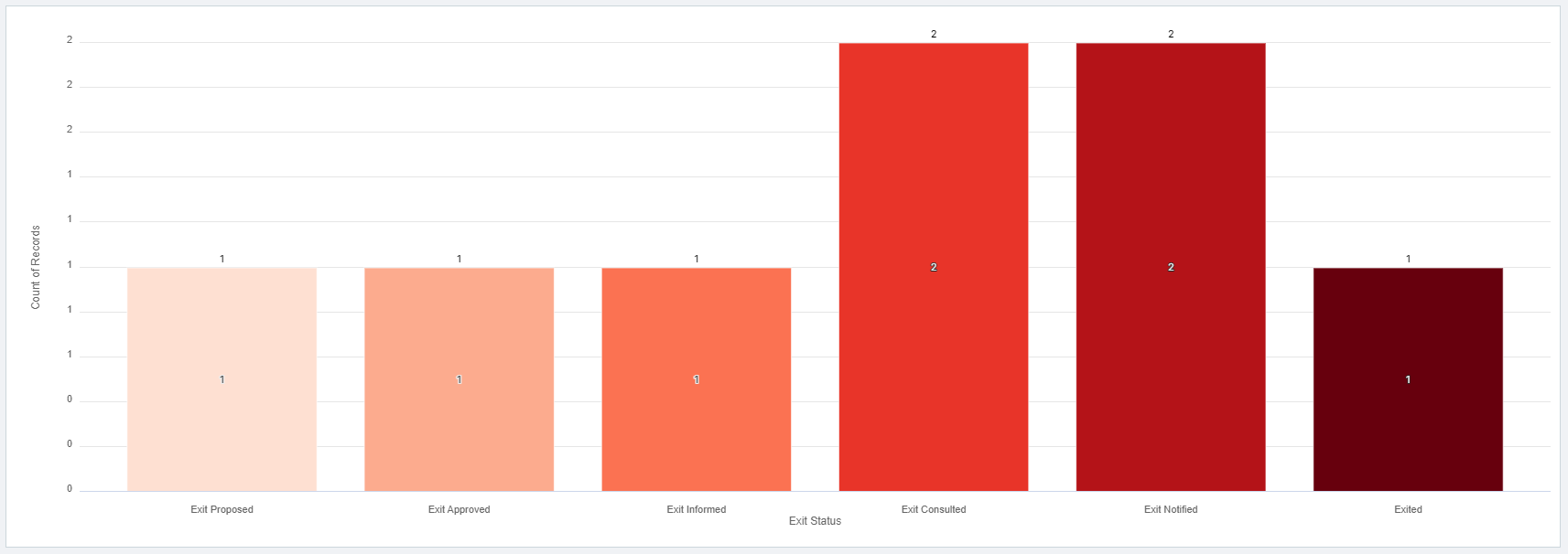 A graph with red squares  Description automatically generated