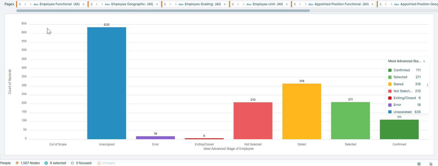A screen shot of a graph  Description automatically generated