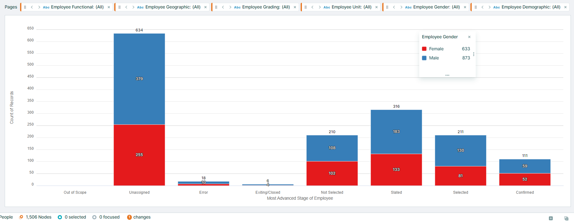 A screenshot of a graph  Description automatically generated