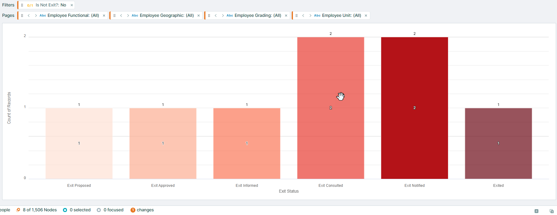 A screenshot of a graph  Description automatically generated