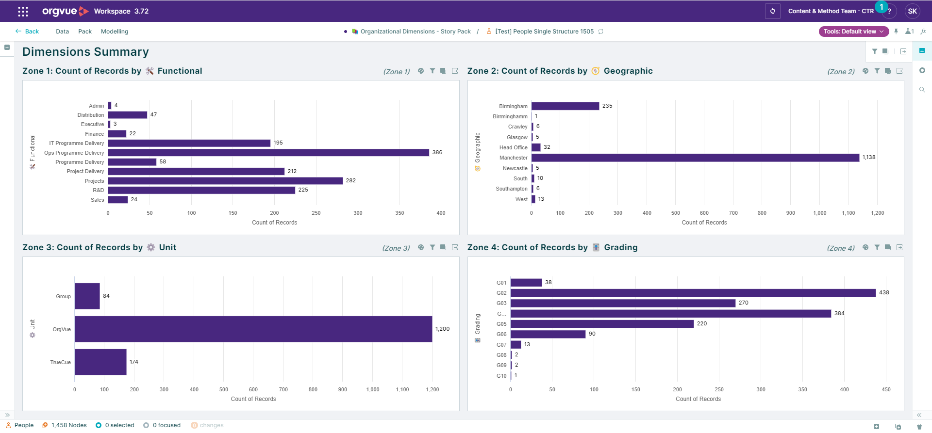 A screenshot of a graph  Description automatically generated