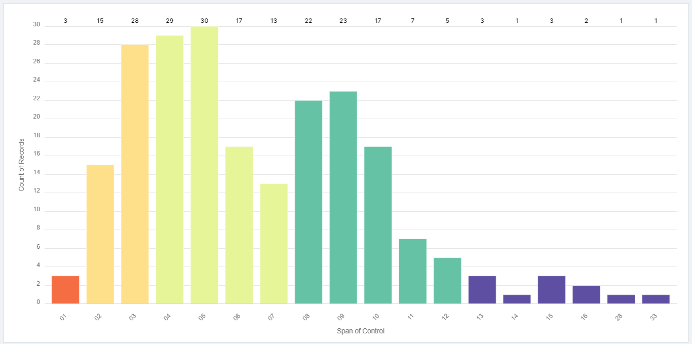 Spans & Layers Intro Pack