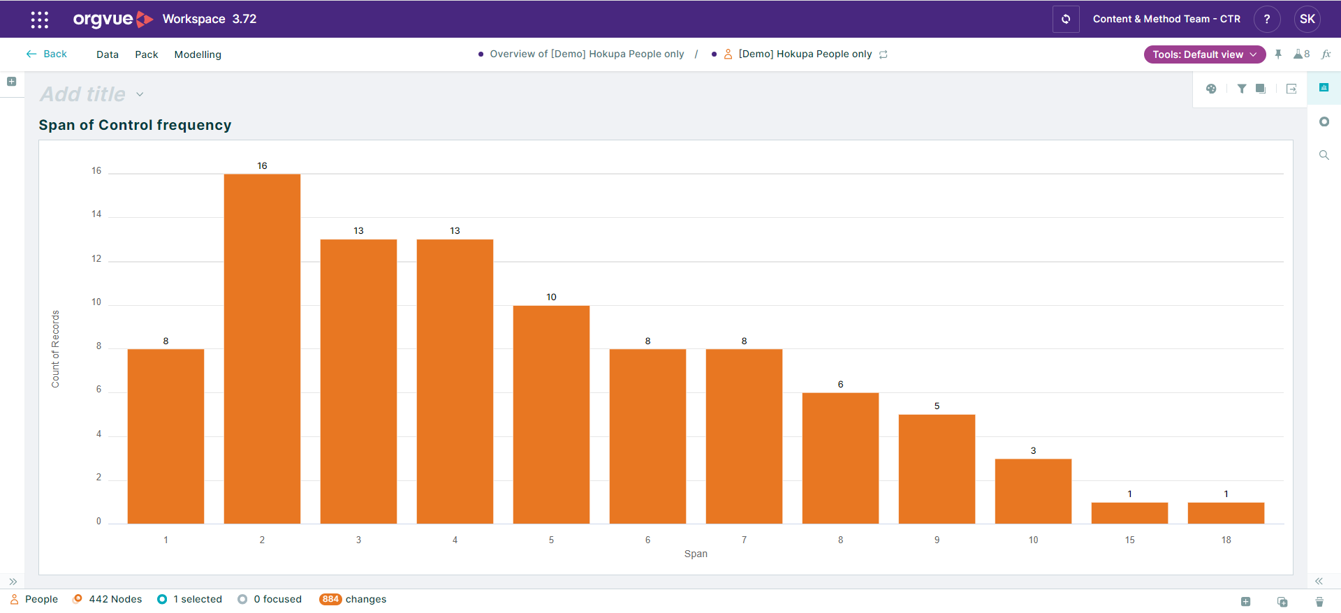 A screenshot of a graph  Description automatically generated