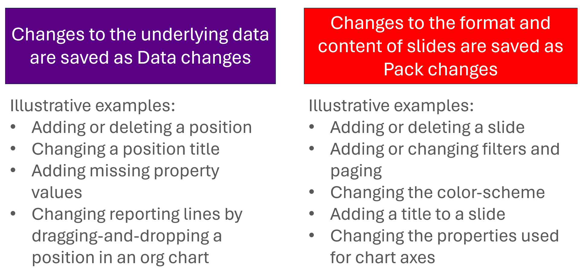 A comparison of a chart  Description automatically generated with medium confidence