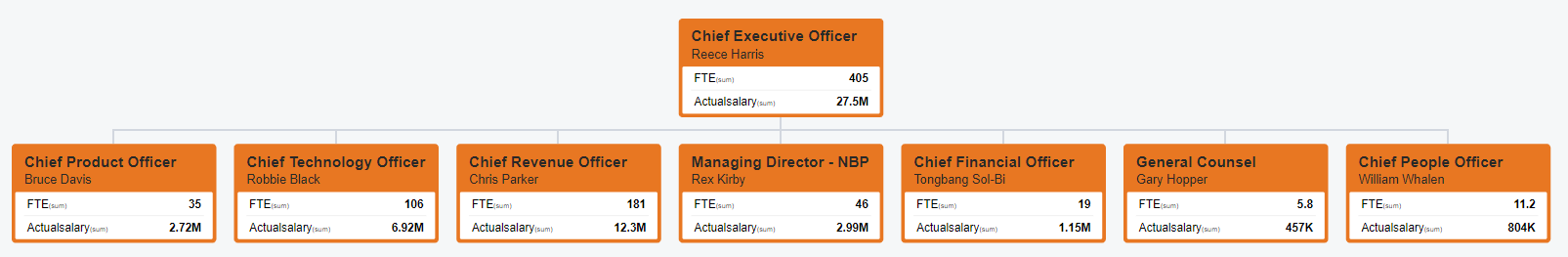 A group of orange rectangular boxes with black text  Description automatically generated