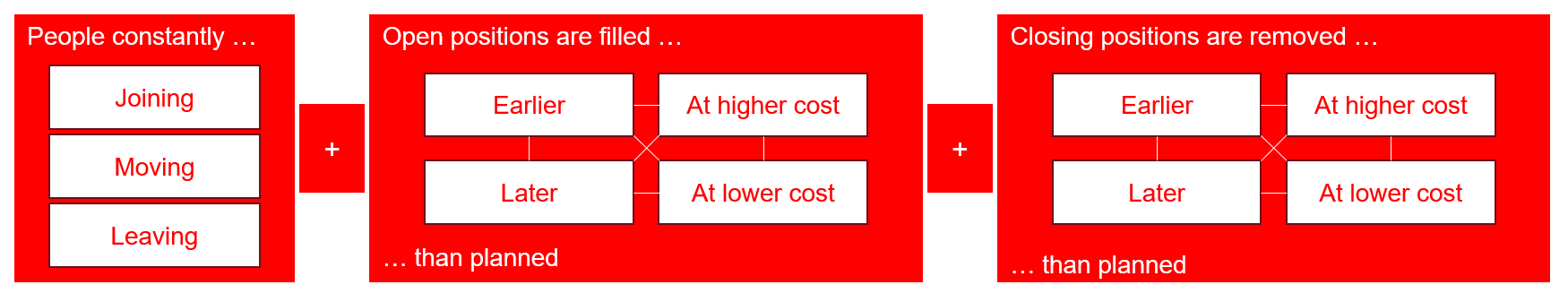 A red and white rectangular object with white text  Description automatically generated