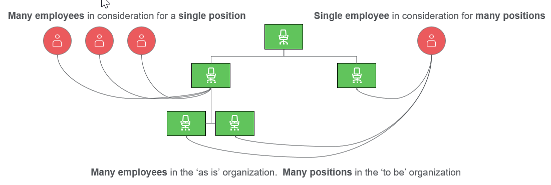A diagram of a single position  Description automatically generated