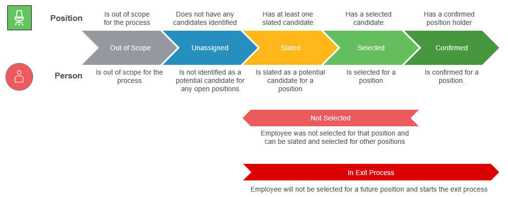 A colorful arrows with text  Description automatically generated