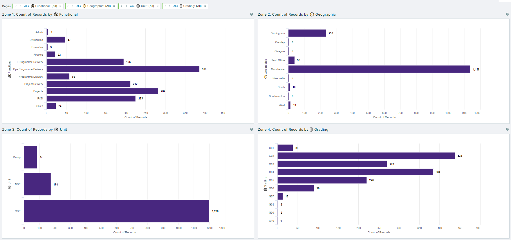 A screenshot of a graph  Description automatically generated with low confidence