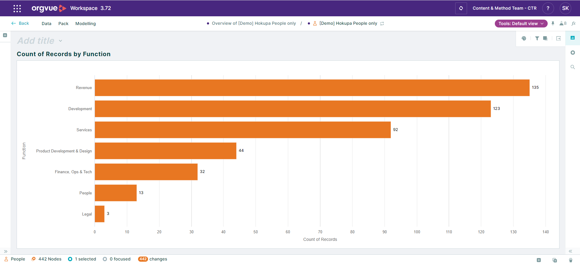 A screenshot of a graph  Description automatically generated